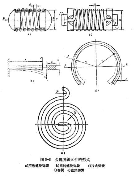 <a href=http://www.gzqwbrz.cn/ target=_blank class=infotextkey>彈性聯(lián)軸器</a>非金屬元件特點 