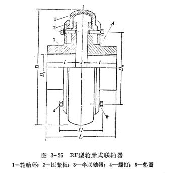 輪胎式聯(lián)軸器尺寸表