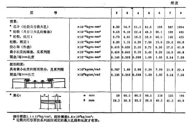 立式齒式聯(lián)軸器