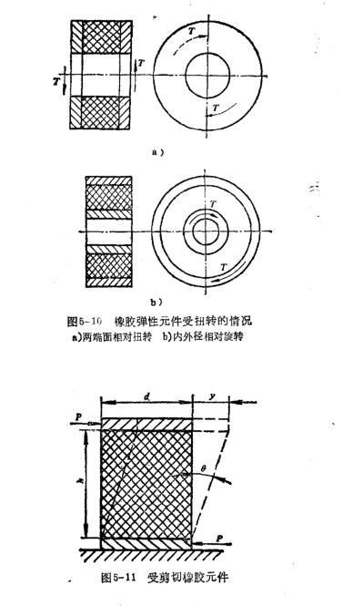 彈性環(huán)結(jié)構(gòu)橡膠元件的結(jié)構(gòu)形狀與設(shè)計計算