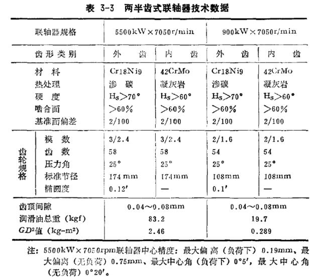 兩半齒式聯(lián)軸器尺寸參數(shù)