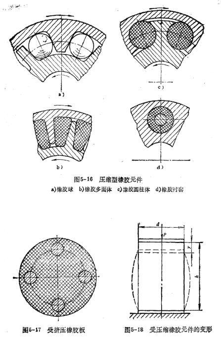 <a href=http://www.gzqwbrz.cn/ target=_blank class=infotextkey>彈性聯(lián)軸器</a>壓縮型元件